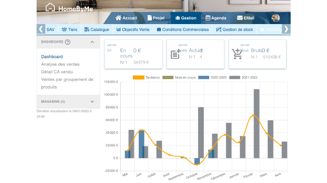 Retail Operations > HomeByMe Enterprise > Dassault Systemes