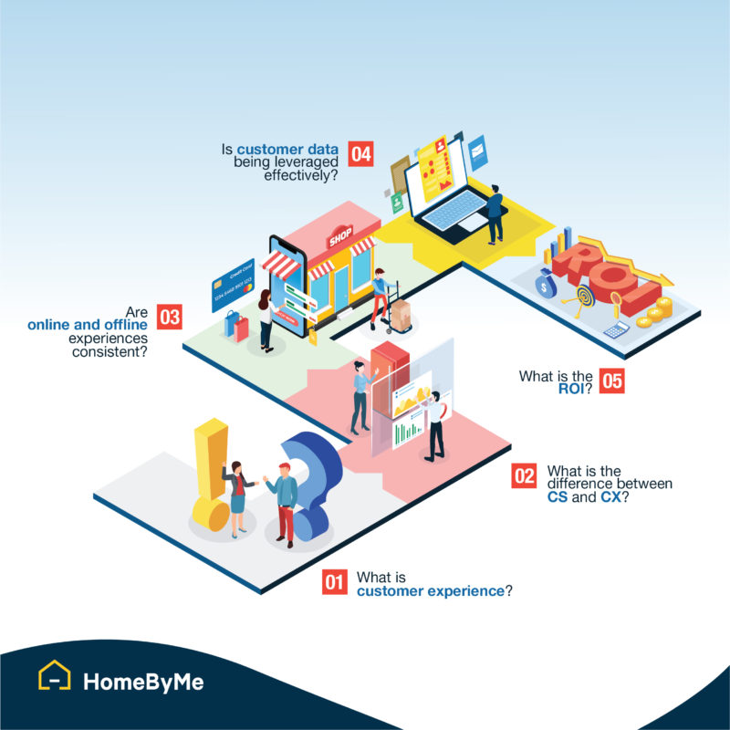 Infographic > HomeByMe Enterprise > Dassault Systemes