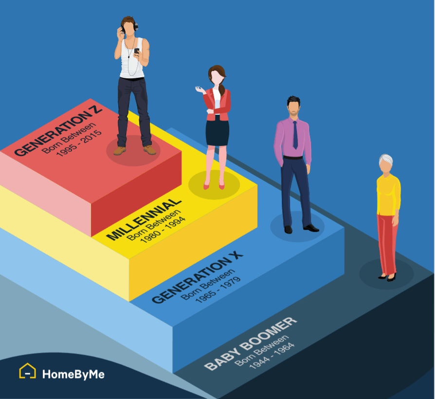 Society segmentation > HomeByMe Enterprise > Dassault Systemes