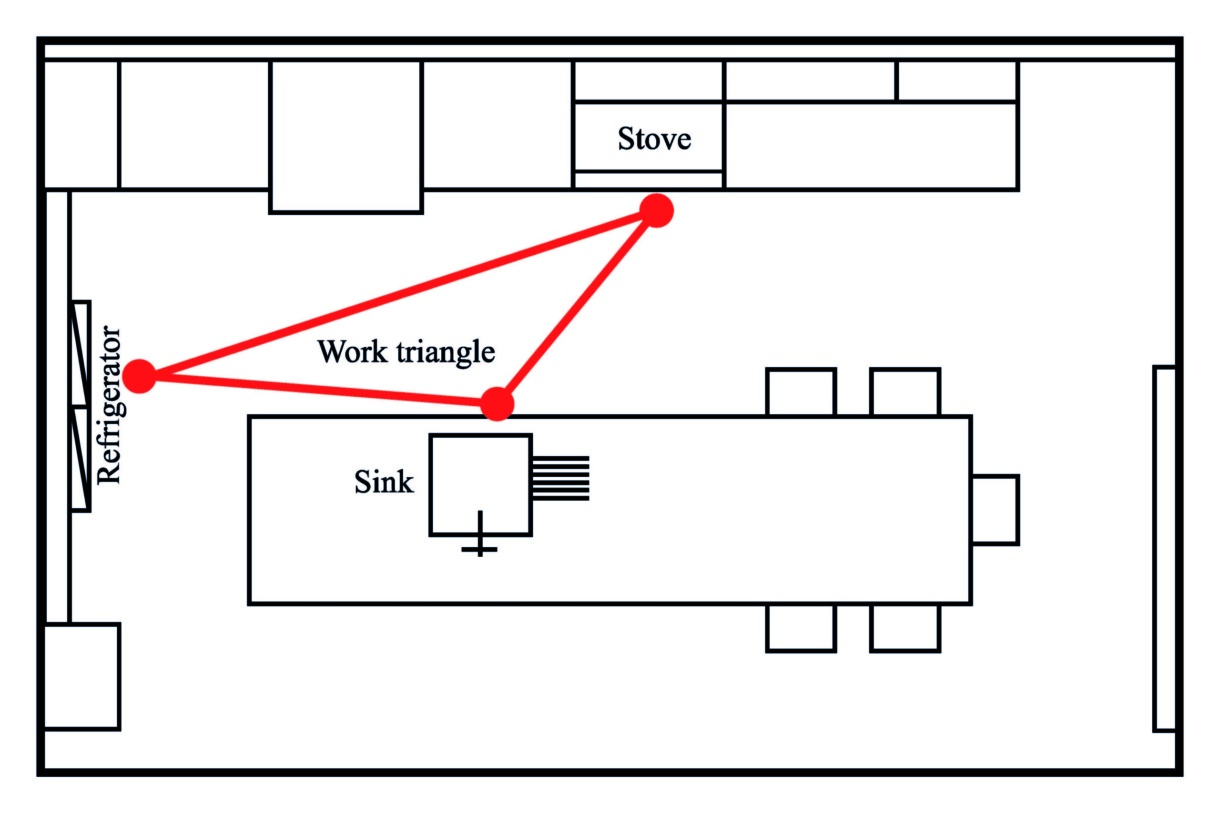 kitchen 2D plan > HomeByMe Enterprise > Dassault Systemes