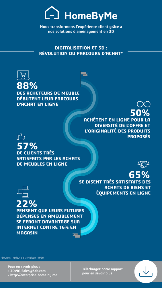 Infopraphie > HomeByMe Enterprise > Dassault Systèmes