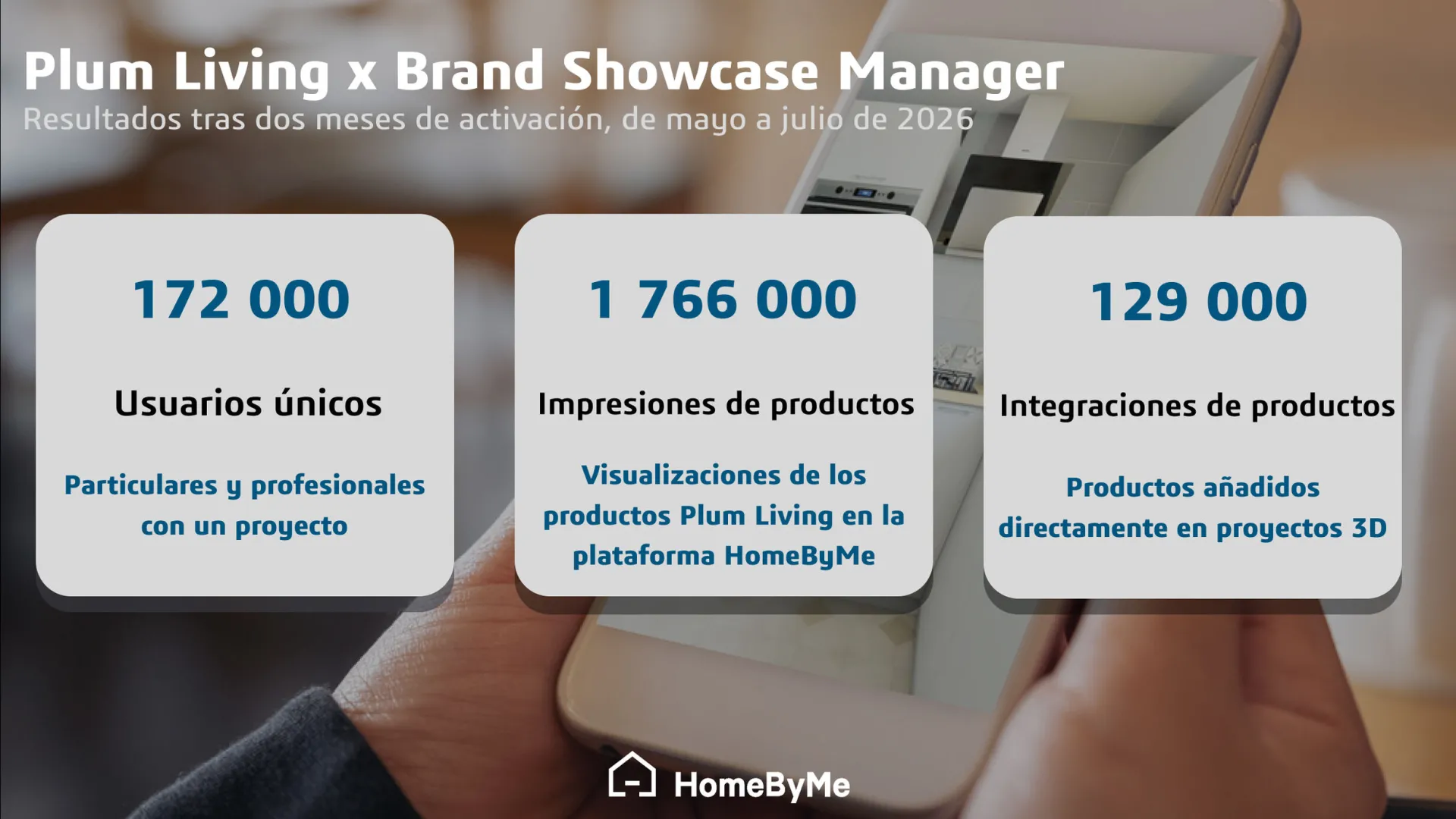 Infografia con estadisticas > HomeByMe Enterprise > Dassault Systèmes