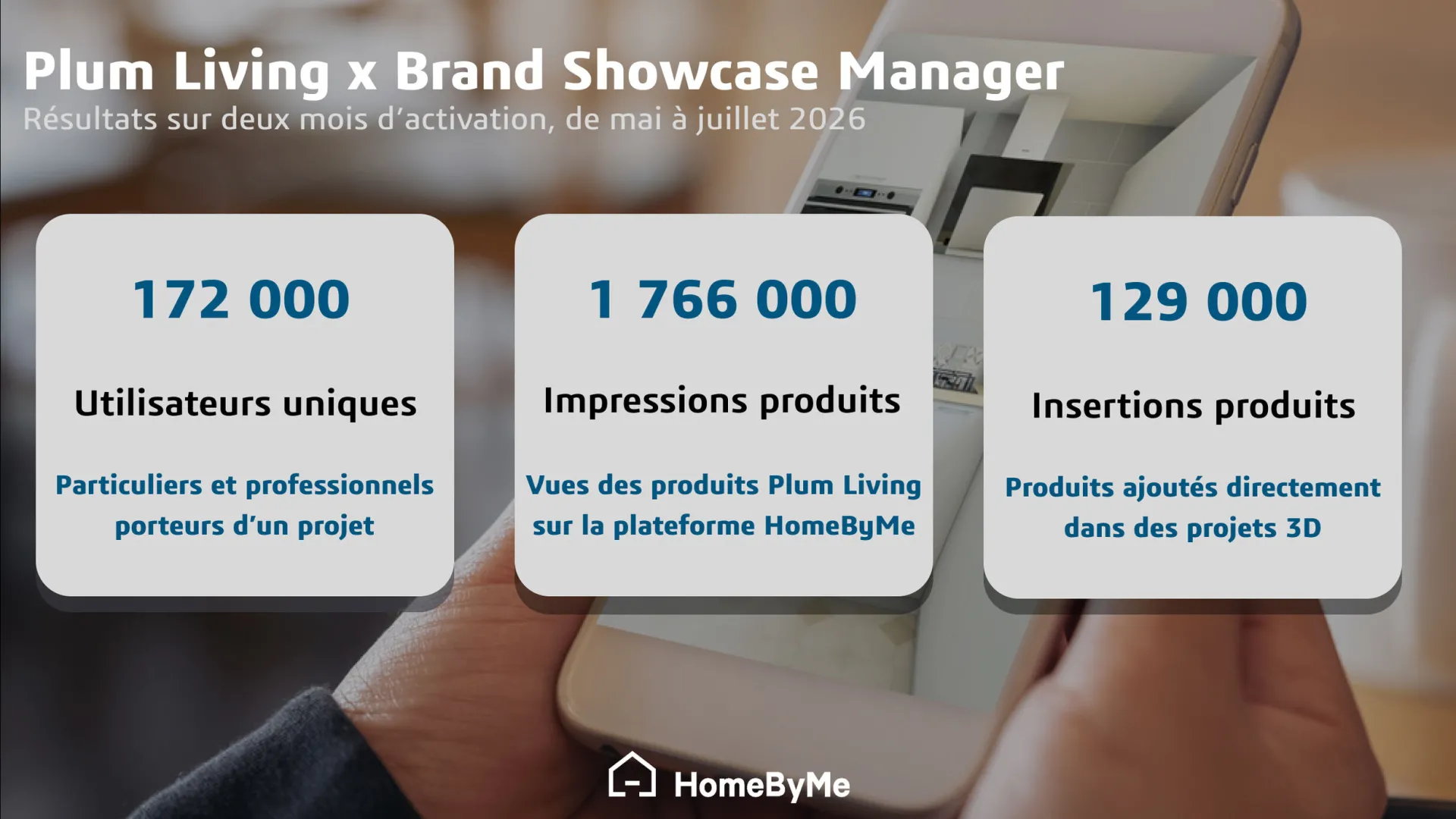 Infographie avec des statistiques > HomeByMe Enterprise > Dassault Systèmes