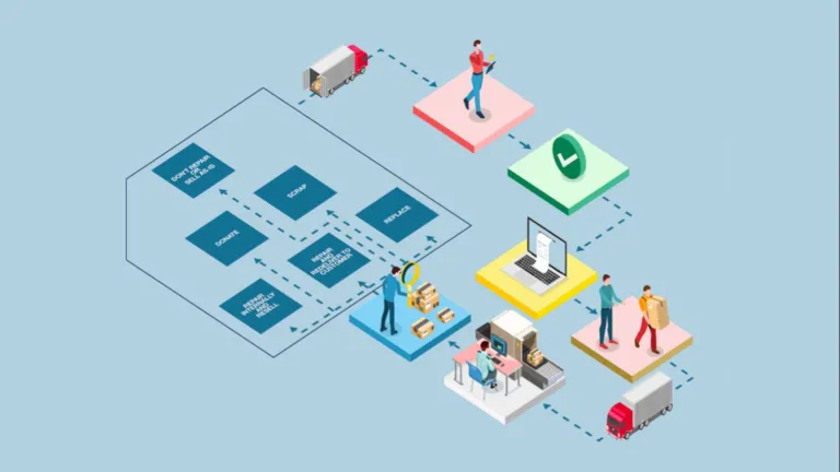 Reverse logistics process > HomeByMe Enterprise > Dassault Systemes