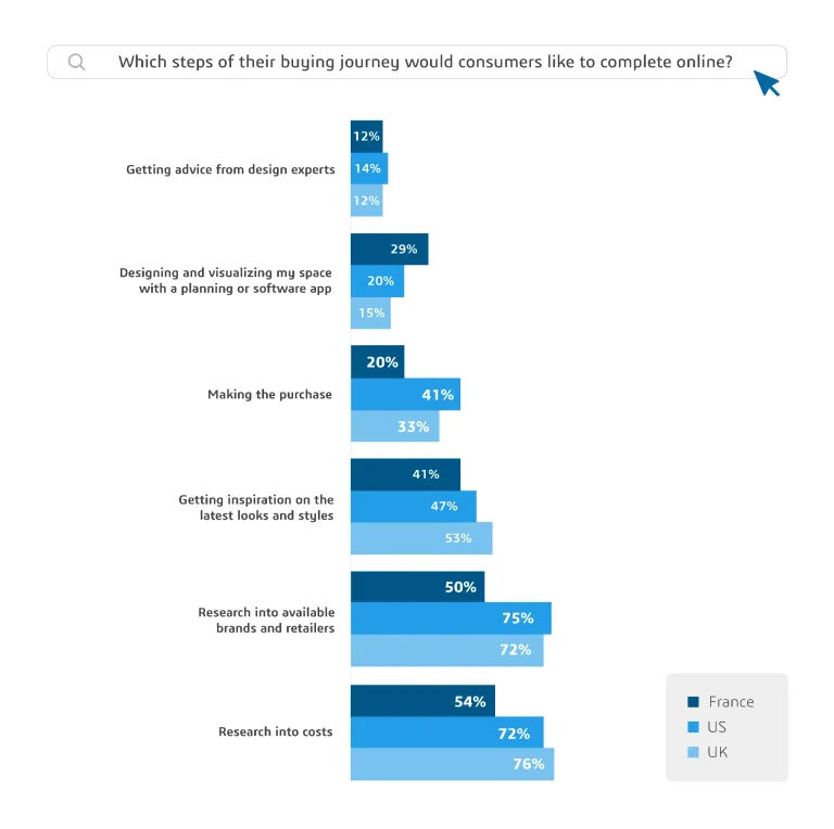 Pasos de su recorrido de compra > HomeByMe Enterprise > Dassault Systemes