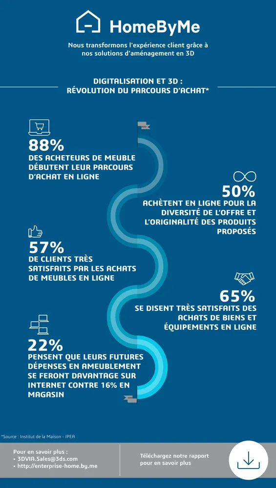 Infopraphie > HomeByMe Enterprise > Dassault Systèmes